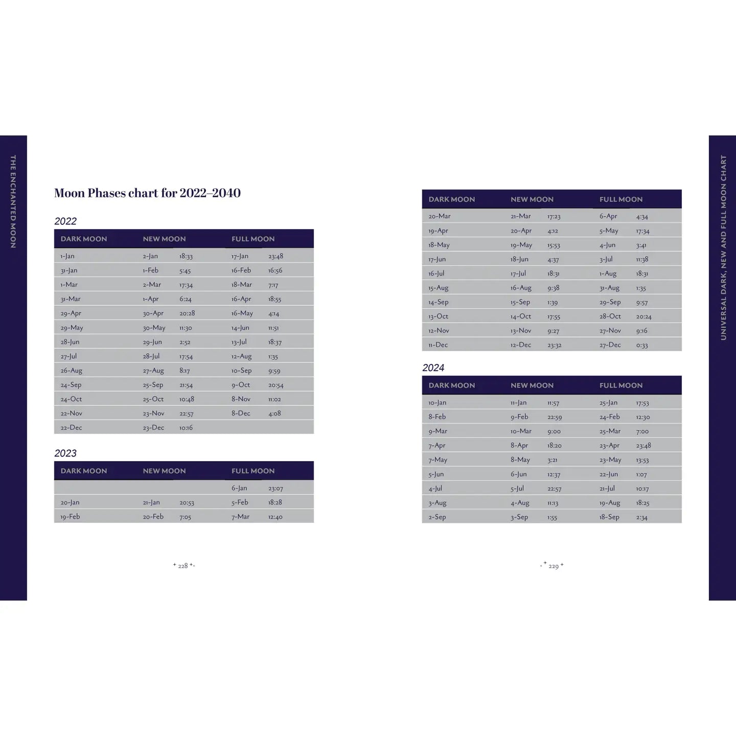 Moon Phases chart for 2022 to 2040 from Rockpool Publishing featuring The Enchanted Moon details